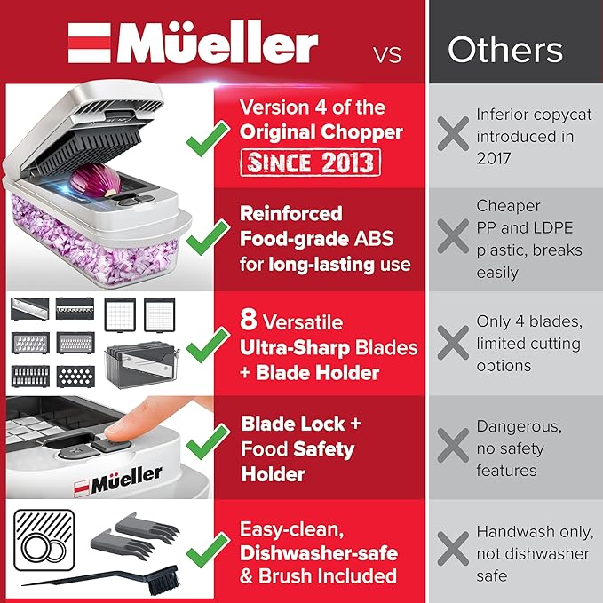 Mueller The Real Original Pro Chopper since - Image 4